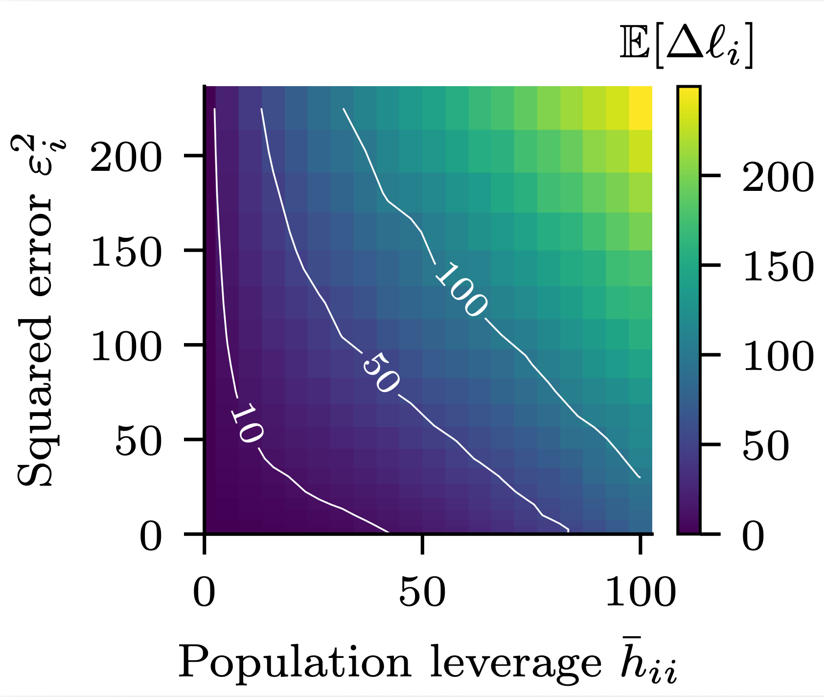 Assessing Per-Sample Membership Inference Vulnerability without Retraining
